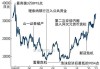 日本东证指数跌幅扩大至3% 日元上涨令出口商类股承压