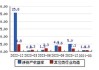 圣湘生物：预计2024年上半年净利润为1.5亿元到1.65亿元，同比增长64%到80%