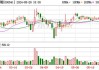 兆威机电：约1.53亿股限售股6月4日解禁