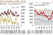 市场风险偏好改善 美元指数10日下跌