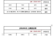 中东停火突传重要消息！金价短线急跌逼近2727