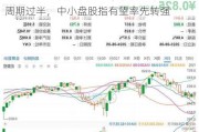 中证1000指数拉升翻红，国融证券：调整周期过半，中小盘股指有望率先转强