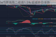 美国WTI原油周二收高1.5% 延续昨日涨势