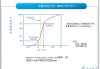 量化投资中的算法交易与风险控制