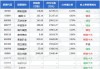 泓德睿泽混合：净值下跌1.64%，近6个月收益率-6.10%