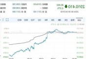 美股三大指数集体下跌 微软开盘跌近2%