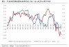 人民币汇率：7.30或是关键位置