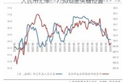 人民币汇率：7.30或是关键位置