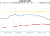 唐山钢铁：焦炭采购放缓，市场暂稳运行