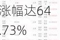 6月3日43只个股获券商关注，奥特维目标涨幅达64.73%