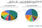 美国小麦：出口净销售与中国数据变化