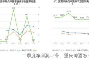 二季度净利润下滑，重庆啤酒怎么了？