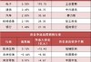 建筑装饰行业今日净流入资金2.81亿元 中国建筑等9股净流入资金超千万元