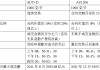 T期货市场中代表什么？这一代码的市场应用是什么？