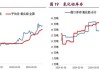 沪锌期货：主力开盘价 23850，昨收价 23555