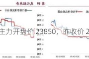 沪锌期货：主力开盘价 23850，昨收价 23555