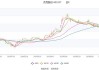 杰克股份：预计2024年上半年净利同比增长40.43%-60.02%