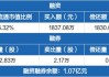 国际复材:国际复材投资者关系管理信息