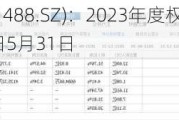 豪恩汽电(301488.SZ)：2023年度权益分派10派5元 股权登记日5月31日