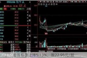 宏微科技上涨5.13%，报22.95元/股