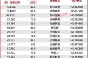 交通银行盘中涨超2%股价创新高 成交额近4亿元