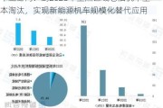 十三部门：到2028年重点区域老旧机车基本淘汰，实现新能源机车规模化替代应用