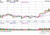 国内商品期货开盘 沪银涨逾7%