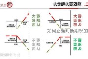 如何正确判断期权的方向