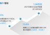 午后突然拉升！产业迎大利好，总规模剑指1.5万亿元