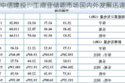 中信建投：工商业储能市场国内外发展迅速