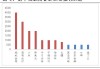 中国独角兽企业：总估值超 1.2 万亿