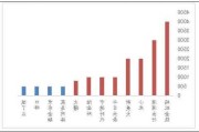 中国独角兽企业：总估值超 1.2 万亿