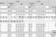 洽洽食品：公司二季度以来葵花籽原料采购价格较一季度采购价格基本持平