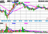 信创板块午后拉升，寒武纪涨17%，信创ETF（159537）涨2.9%