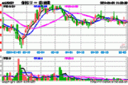 信创板块午后拉升，寒武纪涨17%，信创ETF（159537）涨2.9%