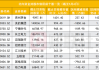 北向资金净流入0.04亿 中国中车净买入2.80亿