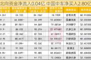 北向资金净流入0.04亿 中国中车净买入2.80亿