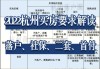 购买二套房是否需要提供社保记录？