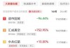 中国再保险盘中异动 下午盘股价大跌5.08%