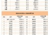 国家邮政局：5月份邮政行业业务收入完成1391.3亿元 同比增长12.9%