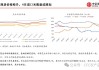 东北大豆南方产区稳定：优质大豆供应紧俏，花生价格下调需求走弱