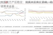 东北大豆南方产区稳定：优质大豆供应紧俏，花生价格下调需求走弱