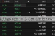 恒生科技指数现涨8% 东方甄选涨超23%