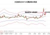 大连友谊跌5.28% 主力净流出264万元