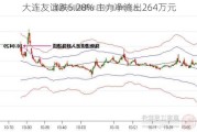 大连友谊跌5.28% 主力净流出264万元