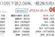 华润置地(01109)下跌2.06%，报28.5元/股