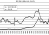 铁矿石：主力跌超 1%，机构看后市震荡偏弱