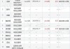 永清环保：部分董监高拟以合计3240万至4310万元增持公司股份