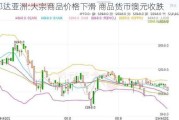 邦达亚洲:大宗商品价格下滑 商品货币澳元收跌