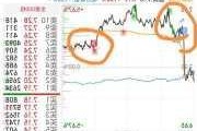 多尼戈尔股份-B盘中异动 早盘股价大涨7.16%